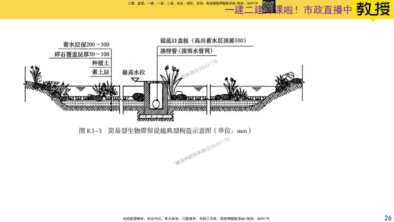 2024年一建市政真题刷题_2026年一级建造师_2026年一建市政_2025年一建市政SVIP_02-基础精讲✿高端面授✿深度强化_30-市政《超级精讲班》文昊XJ_00_真题刷题
