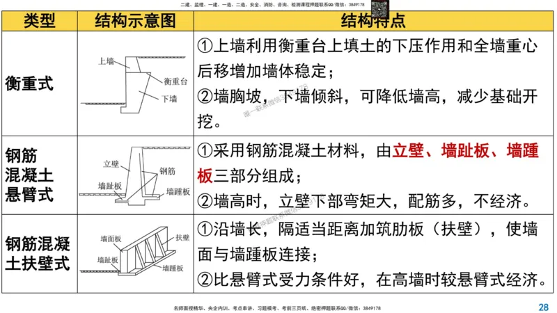 2024年一建市政真题刷题_2026年一级建造师_2026年一建市政_2025年一建市政SVIP_02-基础精讲✿高端面授✿深度强化_30-市政《超级精讲班》文昊XJ_00_真题刷题