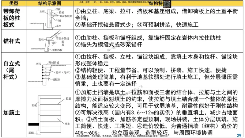 2024年一建市政真题刷题_2026年一级建造师_2026年一建市政_2025年一建市政SVIP_02-基础精讲✿高端面授✿深度强化_30-市政《超级精讲班》文昊XJ_00_真题刷题
