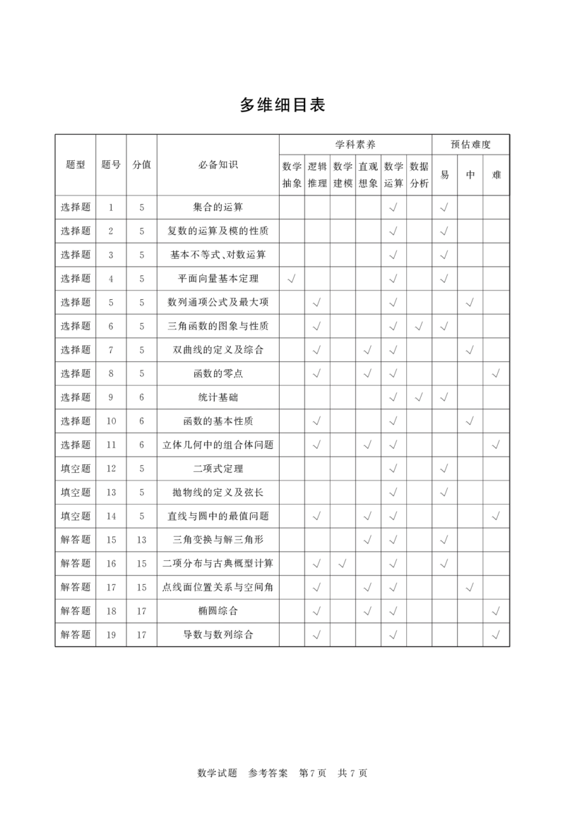 2025年12月高三T8联考数学试卷答案_@高三模考真题_2025年12月高三T8联考试卷及答案