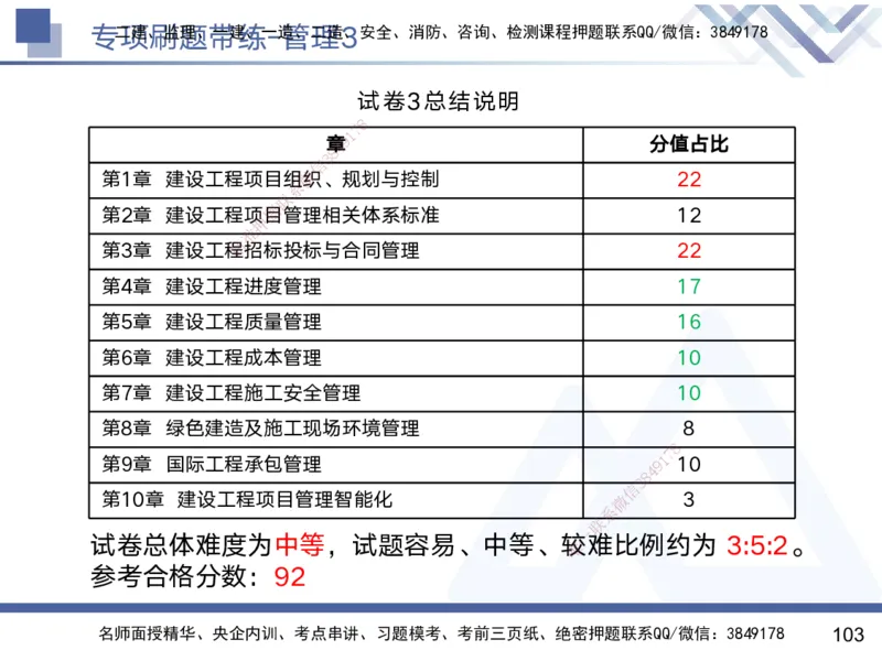03.2025黄雨诗-专项刷题带练-管理3_2026年一级建造师_2026年一建管理_2025年一建管理SVIP_03-习题精析✿实战特训✿模考通关_44-管理《专项刷题带练》黄雨诗HX_讲义