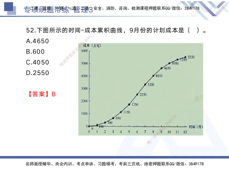 03.2025黄雨诗-专项刷题带练-管理3_2026年一级建造师_2026年一建管理_2025年一建管理SVIP_03-习题精析✿实战特训✿模考通关_44-管理《专项刷题带练》黄雨诗HX_讲义