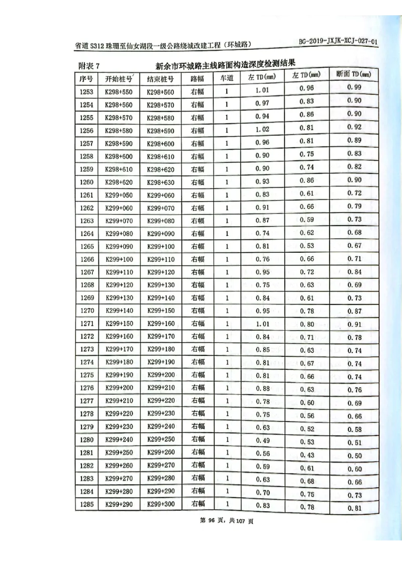 8、路面检测报告_2021-2023年优秀施组方案_施工组织设计_施组11-新余环城路项目施工组织设计_交工验收记录_S312
