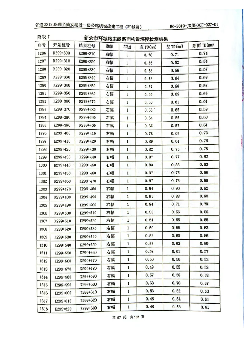 8、路面检测报告_2021-2023年优秀施组方案_施工组织设计_施组11-新余环城路项目施工组织设计_交工验收记录_S312