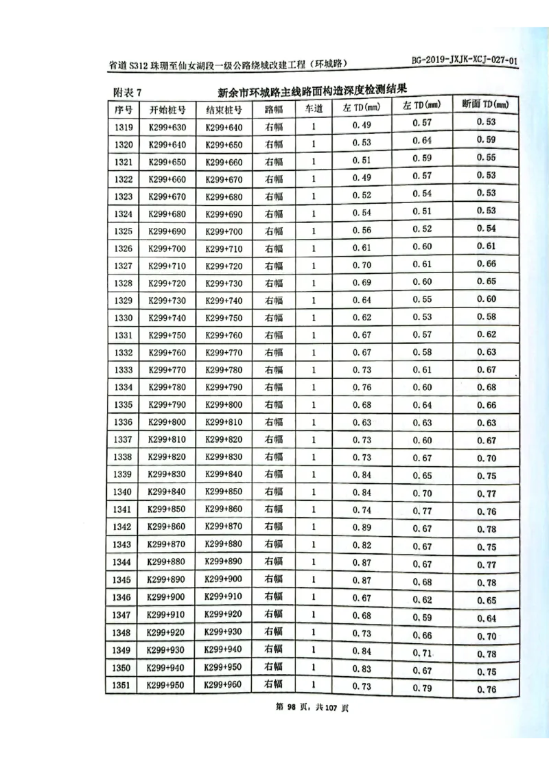 8、路面检测报告_2021-2023年优秀施组方案_施工组织设计_施组11-新余环城路项目施工组织设计_交工验收记录_S312
