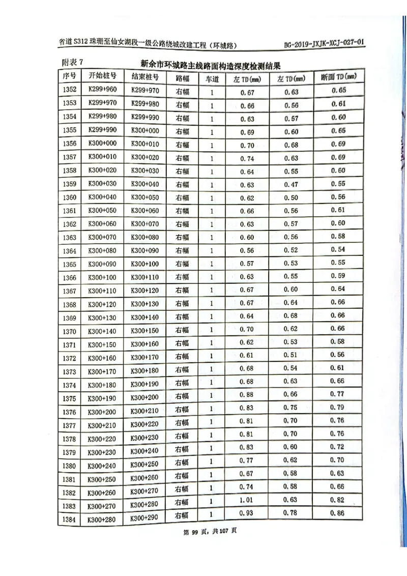 8、路面检测报告_2021-2023年优秀施组方案_施工组织设计_施组11-新余环城路项目施工组织设计_交工验收记录_S312