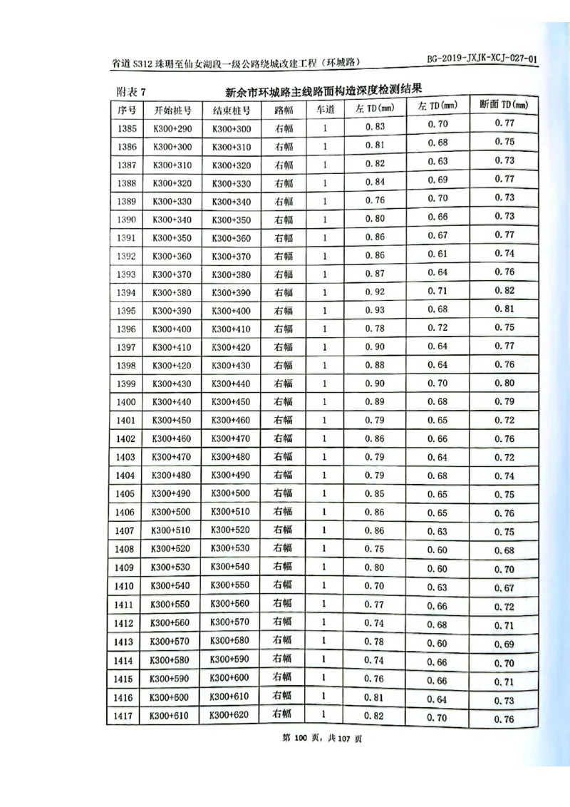 8、路面检测报告_2021-2023年优秀施组方案_施工组织设计_施组11-新余环城路项目施工组织设计_交工验收记录_S312