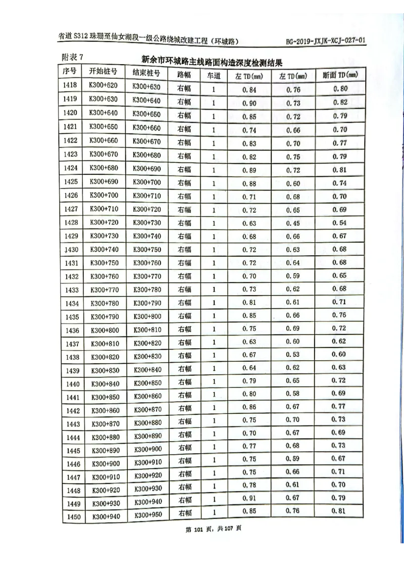 8、路面检测报告_2021-2023年优秀施组方案_施工组织设计_施组11-新余环城路项目施工组织设计_交工验收记录_S312