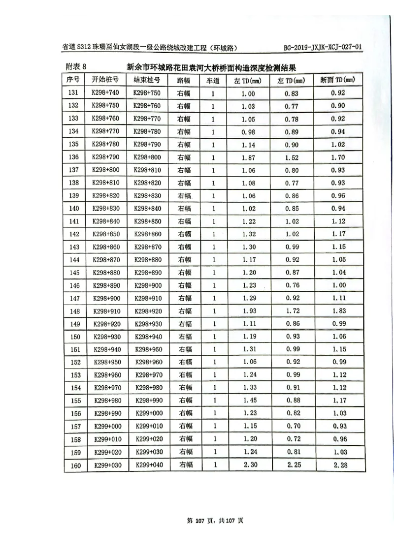 8、路面检测报告_2021-2023年优秀施组方案_施工组织设计_施组11-新余环城路项目施工组织设计_交工验收记录_S312