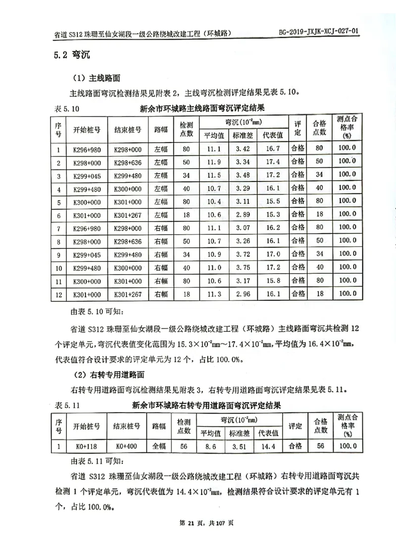 8、路面检测报告_2021-2023年优秀施组方案_施工组织设计_施组11-新余环城路项目施工组织设计_交工验收记录_S312