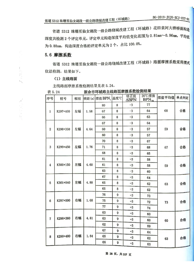 8、路面检测报告_2021-2023年优秀施组方案_施工组织设计_施组11-新余环城路项目施工组织设计_交工验收记录_S312