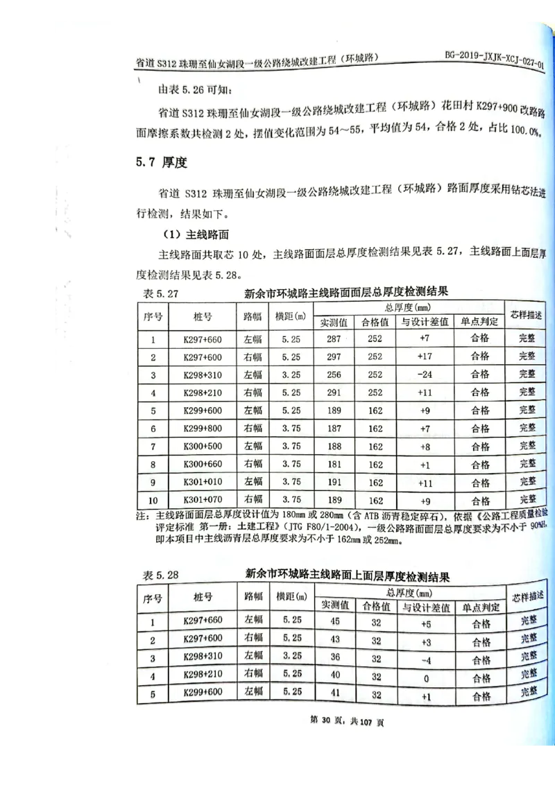 8、路面检测报告_2021-2023年优秀施组方案_施工组织设计_施组11-新余环城路项目施工组织设计_交工验收记录_S312