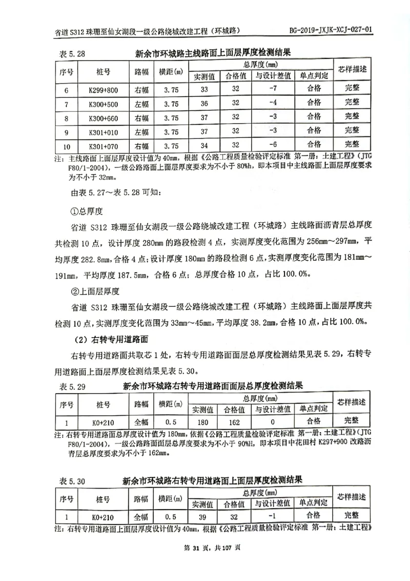 8、路面检测报告_2021-2023年优秀施组方案_施工组织设计_施组11-新余环城路项目施工组织设计_交工验收记录_S312