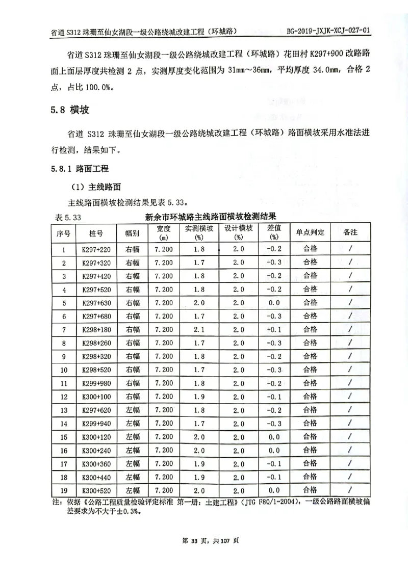 8、路面检测报告_2021-2023年优秀施组方案_施工组织设计_施组11-新余环城路项目施工组织设计_交工验收记录_S312
