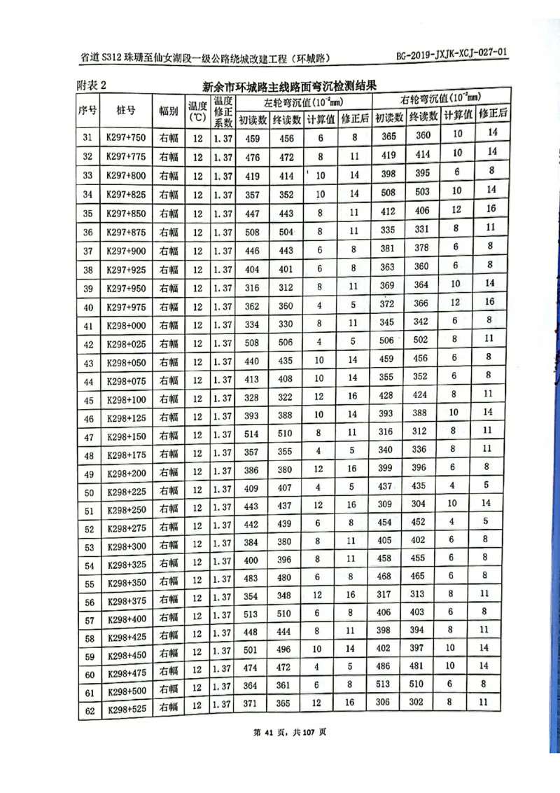 8、路面检测报告_2021-2023年优秀施组方案_施工组织设计_施组11-新余环城路项目施工组织设计_交工验收记录_S312