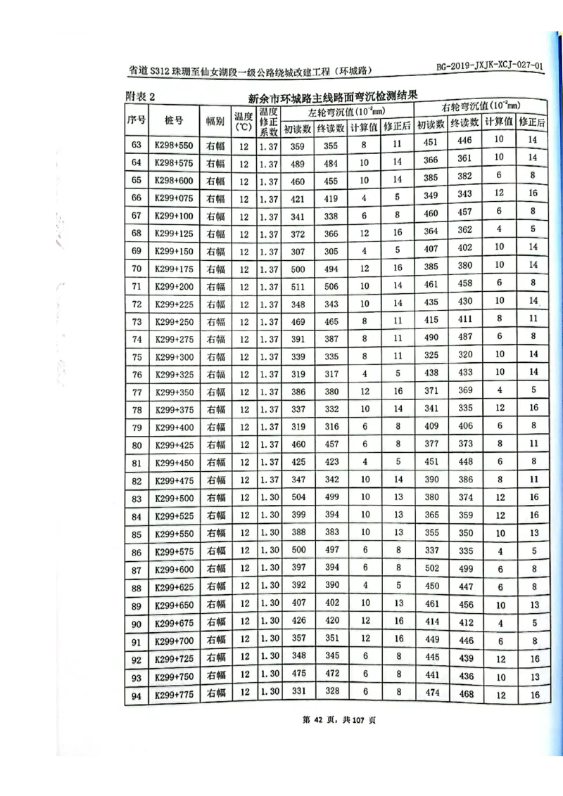 8、路面检测报告_2021-2023年优秀施组方案_施工组织设计_施组11-新余环城路项目施工组织设计_交工验收记录_S312