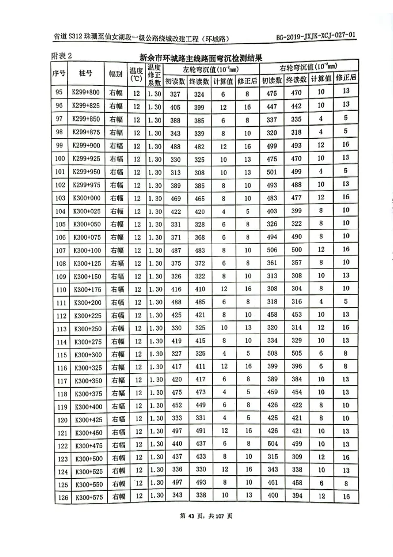 8、路面检测报告_2021-2023年优秀施组方案_施工组织设计_施组11-新余环城路项目施工组织设计_交工验收记录_S312