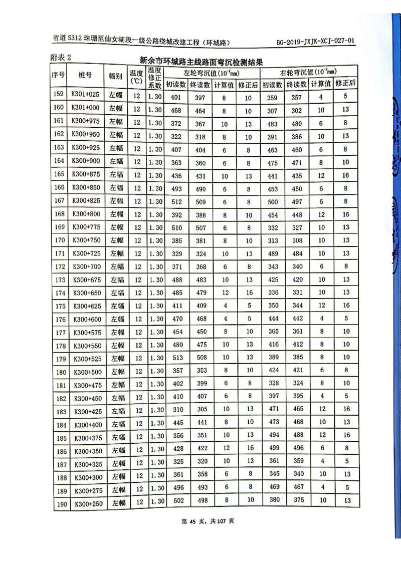 8、路面检测报告_2021-2023年优秀施组方案_施工组织设计_施组11-新余环城路项目施工组织设计_交工验收记录_S312