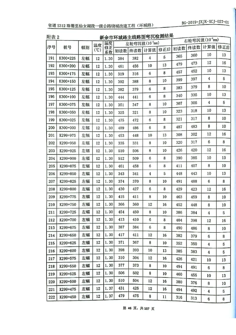 8、路面检测报告_2021-2023年优秀施组方案_施工组织设计_施组11-新余环城路项目施工组织设计_交工验收记录_S312