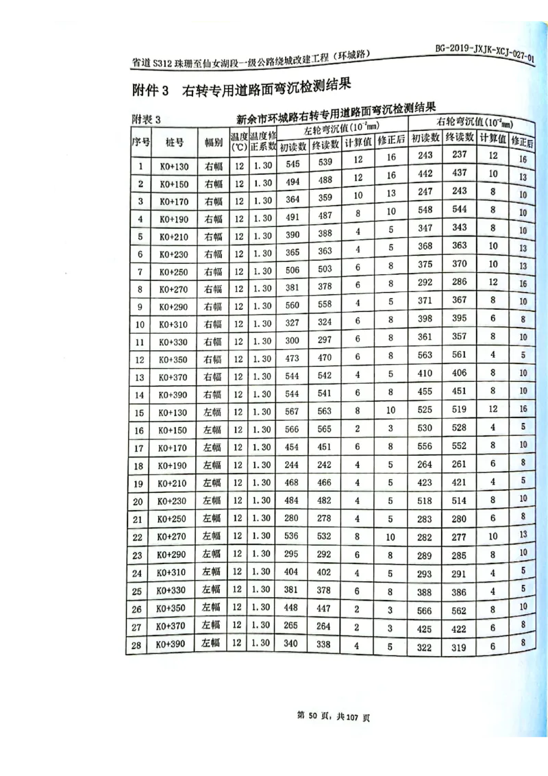 8、路面检测报告_2021-2023年优秀施组方案_施工组织设计_施组11-新余环城路项目施工组织设计_交工验收记录_S312