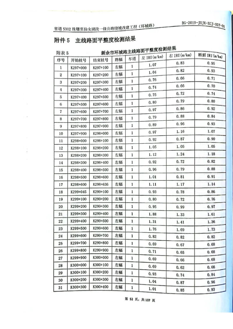 8、路面检测报告_2021-2023年优秀施组方案_施工组织设计_施组11-新余环城路项目施工组织设计_交工验收记录_S312