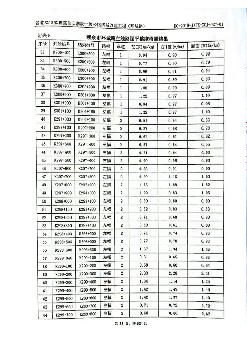 8、路面检测报告_2021-2023年优秀施组方案_施工组织设计_施组11-新余环城路项目施工组织设计_交工验收记录_S312