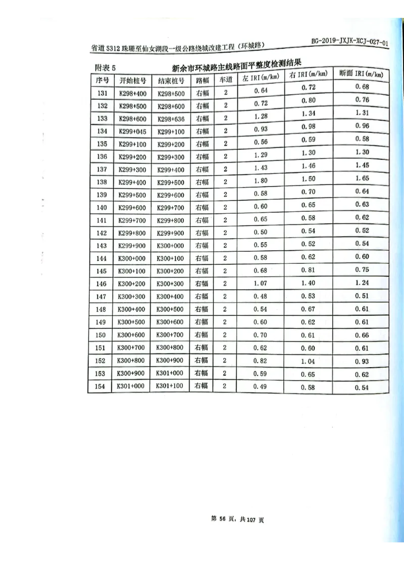 8、路面检测报告_2021-2023年优秀施组方案_施工组织设计_施组11-新余环城路项目施工组织设计_交工验收记录_S312