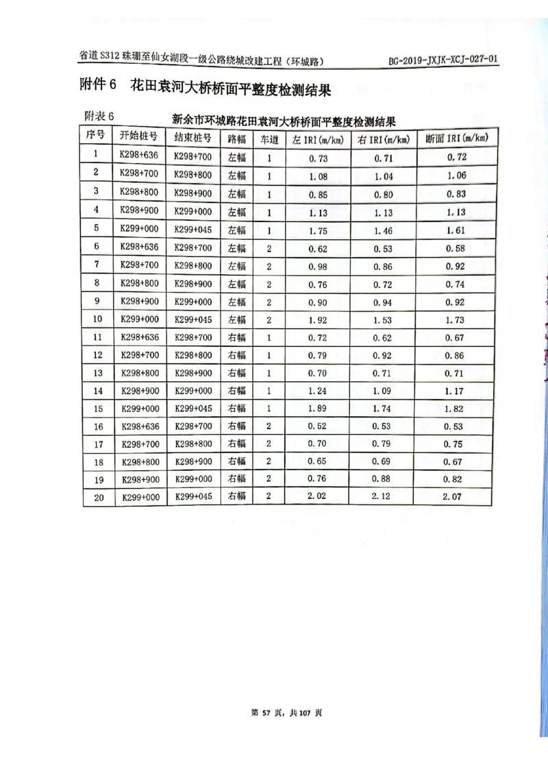 8、路面检测报告_2021-2023年优秀施组方案_施工组织设计_施组11-新余环城路项目施工组织设计_交工验收记录_S312