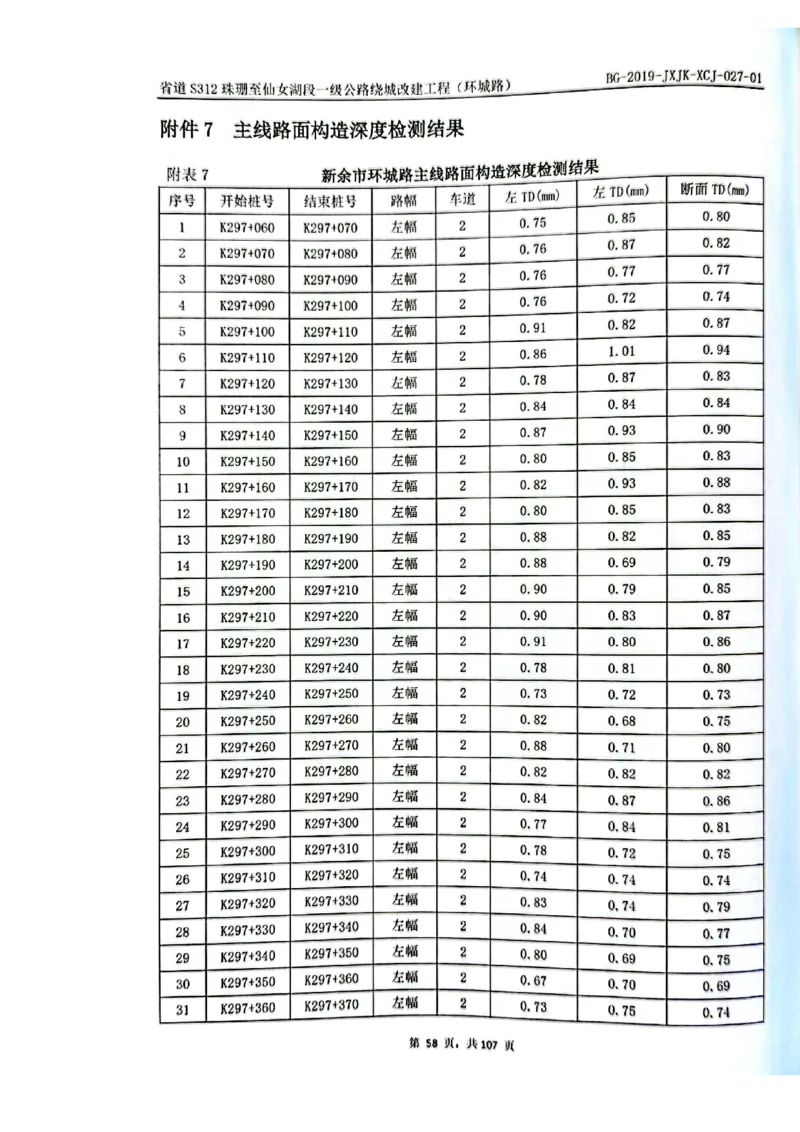 8、路面检测报告_2021-2023年优秀施组方案_施工组织设计_施组11-新余环城路项目施工组织设计_交工验收记录_S312