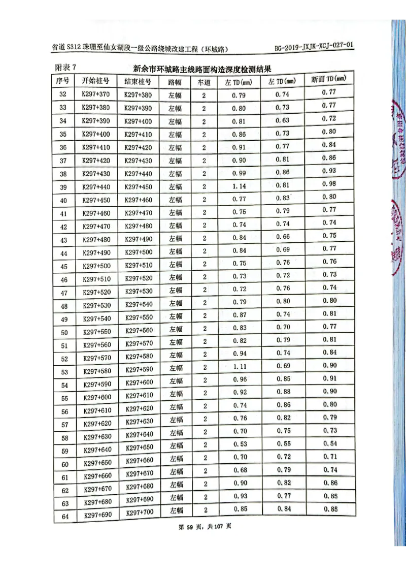 8、路面检测报告_2021-2023年优秀施组方案_施工组织设计_施组11-新余环城路项目施工组织设计_交工验收记录_S312
