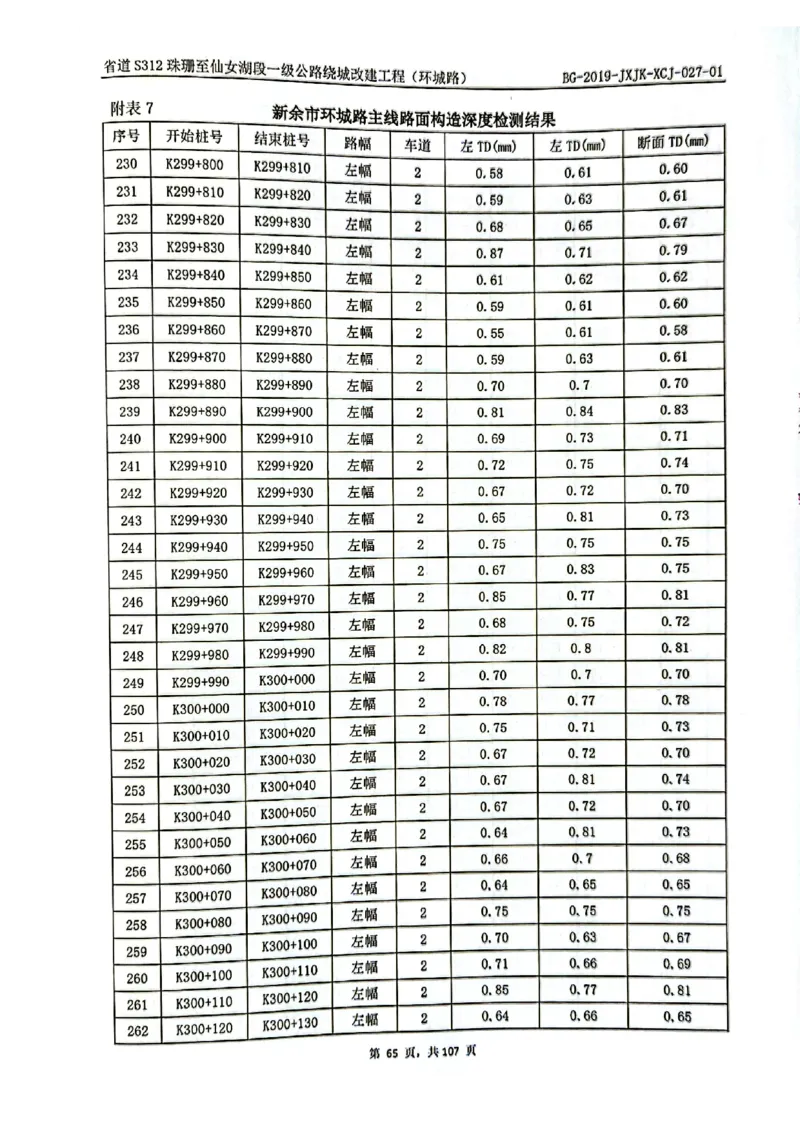 8、路面检测报告_2021-2023年优秀施组方案_施工组织设计_施组11-新余环城路项目施工组织设计_交工验收记录_S312