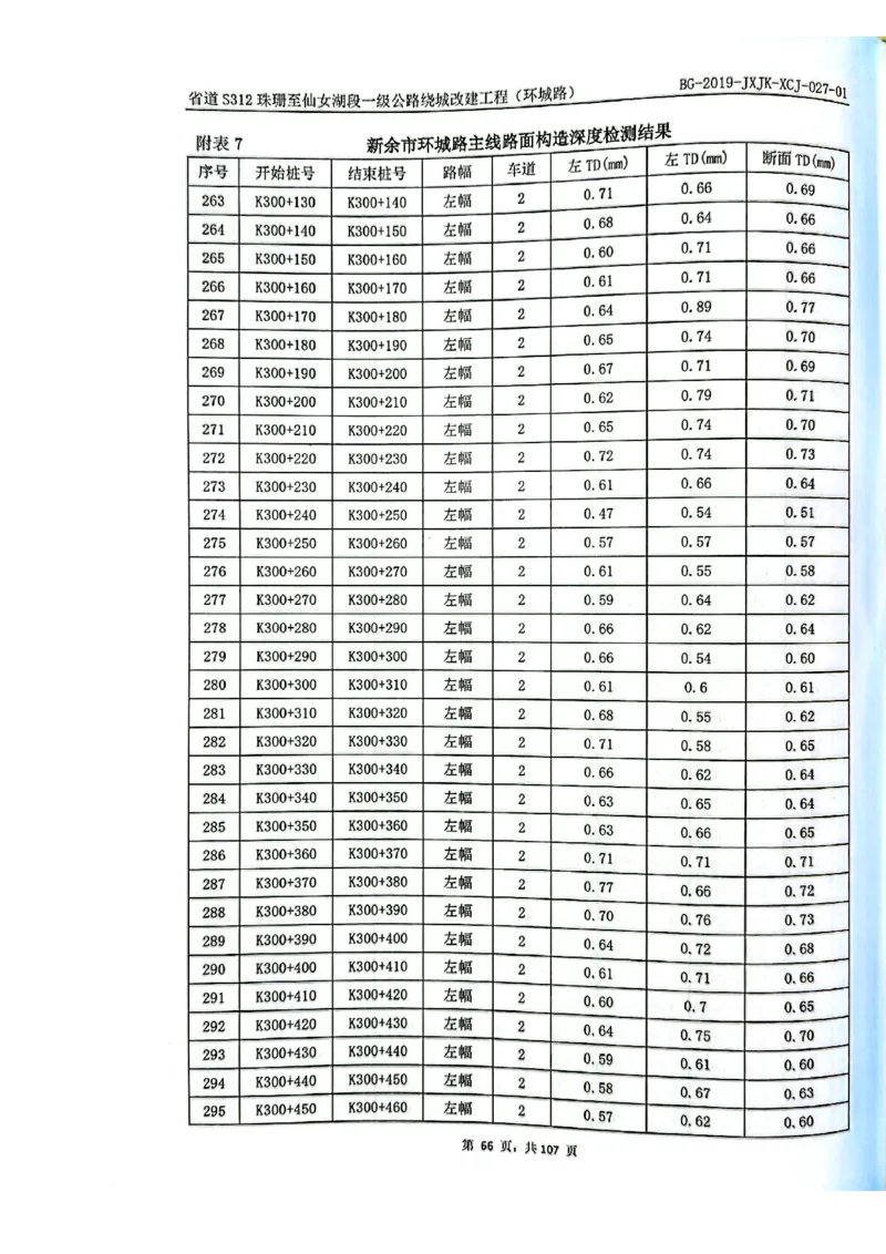 8、路面检测报告_2021-2023年优秀施组方案_施工组织设计_施组11-新余环城路项目施工组织设计_交工验收记录_S312