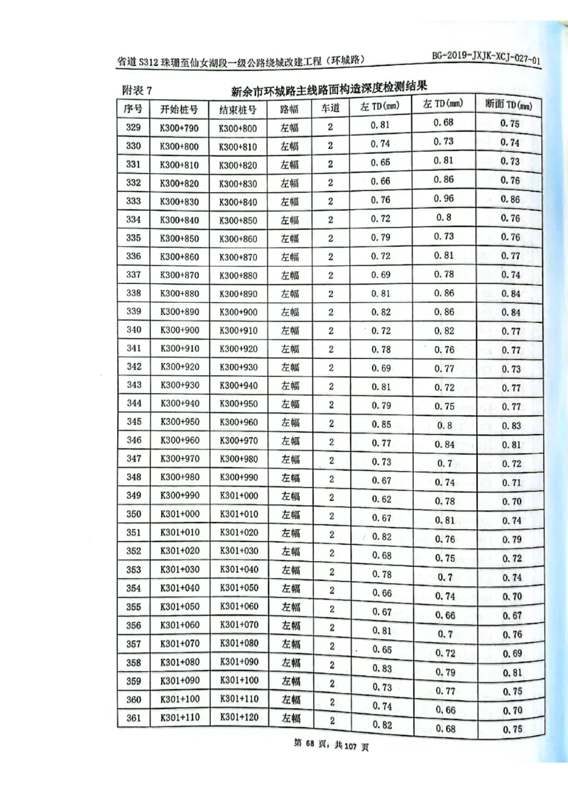 8、路面检测报告_2021-2023年优秀施组方案_施工组织设计_施组11-新余环城路项目施工组织设计_交工验收记录_S312