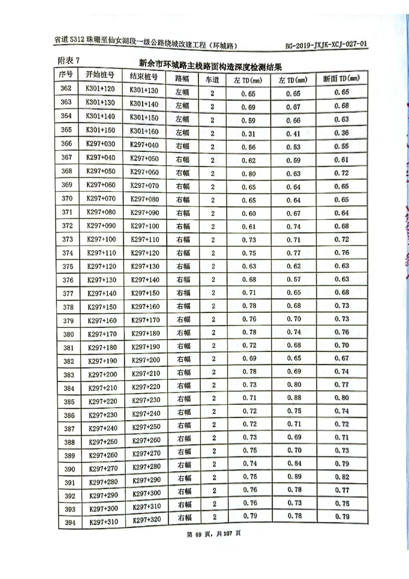 8、路面检测报告_2021-2023年优秀施组方案_施工组织设计_施组11-新余环城路项目施工组织设计_交工验收记录_S312