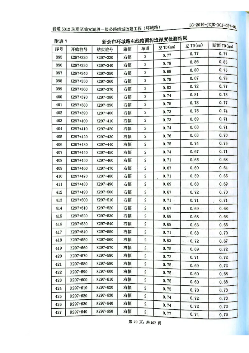 8、路面检测报告_2021-2023年优秀施组方案_施工组织设计_施组11-新余环城路项目施工组织设计_交工验收记录_S312