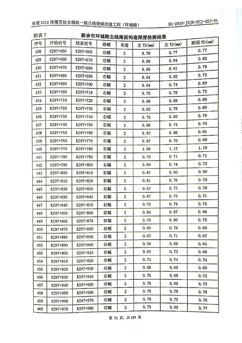 8、路面检测报告_2021-2023年优秀施组方案_施工组织设计_施组11-新余环城路项目施工组织设计_交工验收记录_S312