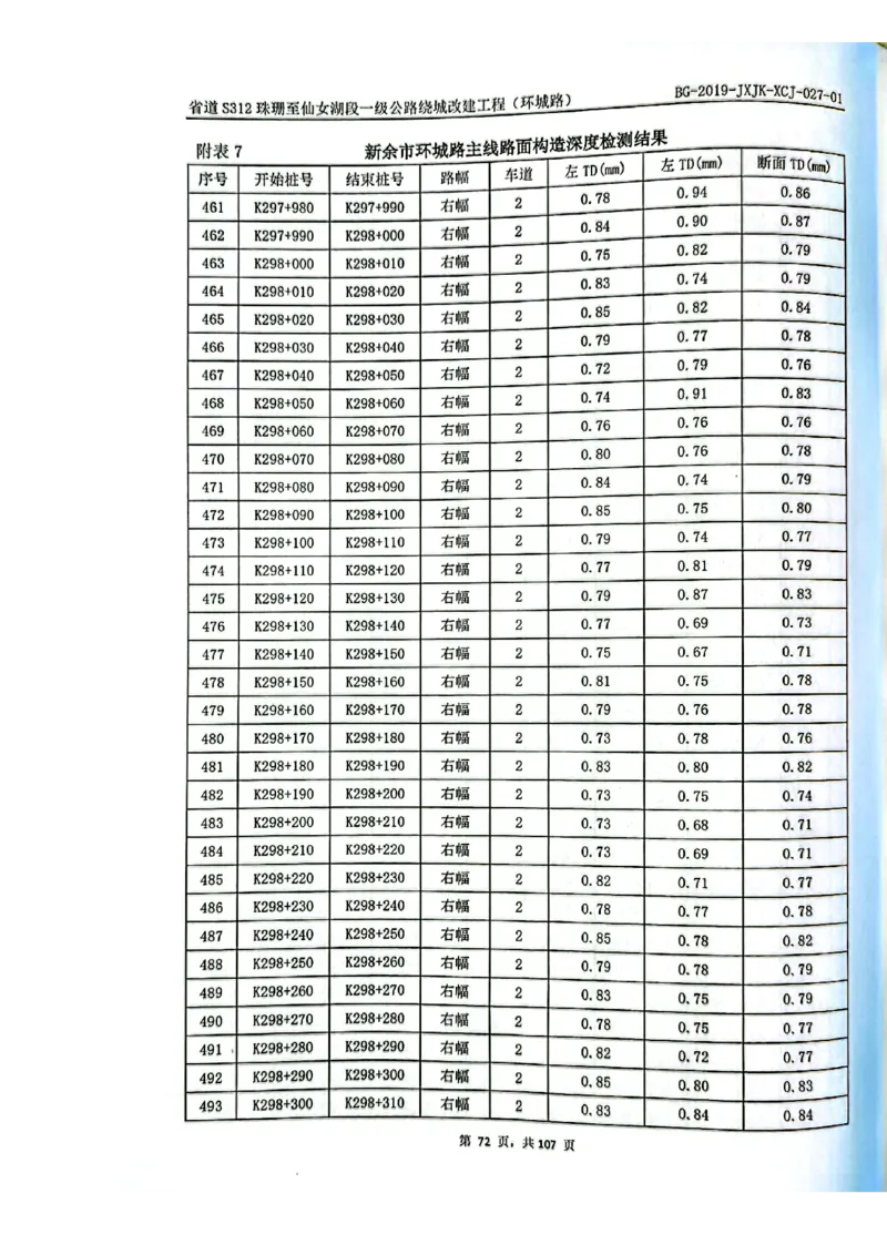 8、路面检测报告_2021-2023年优秀施组方案_施工组织设计_施组11-新余环城路项目施工组织设计_交工验收记录_S312