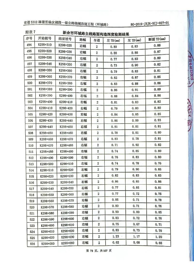 8、路面检测报告_2021-2023年优秀施组方案_施工组织设计_施组11-新余环城路项目施工组织设计_交工验收记录_S312