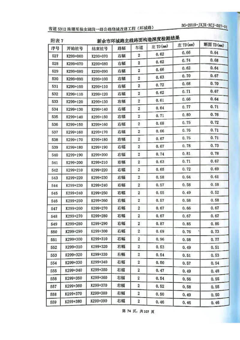 8、路面检测报告_2021-2023年优秀施组方案_施工组织设计_施组11-新余环城路项目施工组织设计_交工验收记录_S312