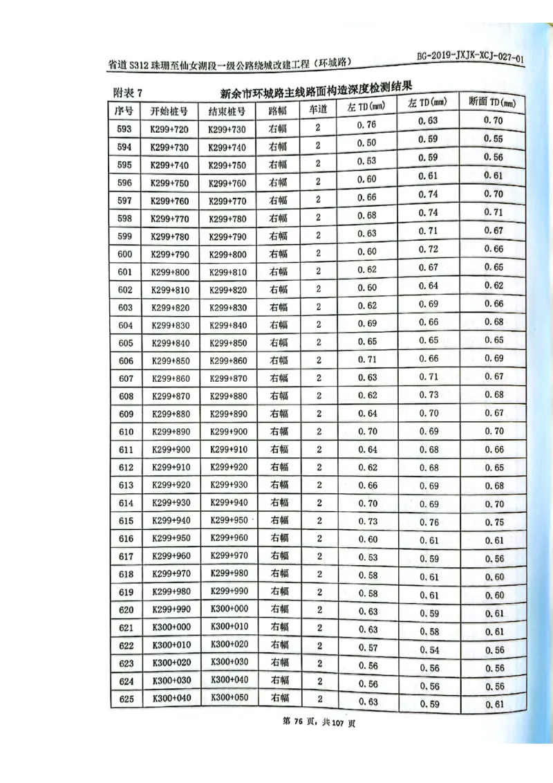8、路面检测报告_2021-2023年优秀施组方案_施工组织设计_施组11-新余环城路项目施工组织设计_交工验收记录_S312