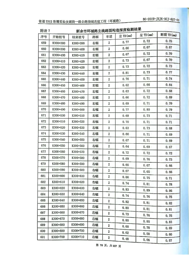 8、路面检测报告_2021-2023年优秀施组方案_施工组织设计_施组11-新余环城路项目施工组织设计_交工验收记录_S312