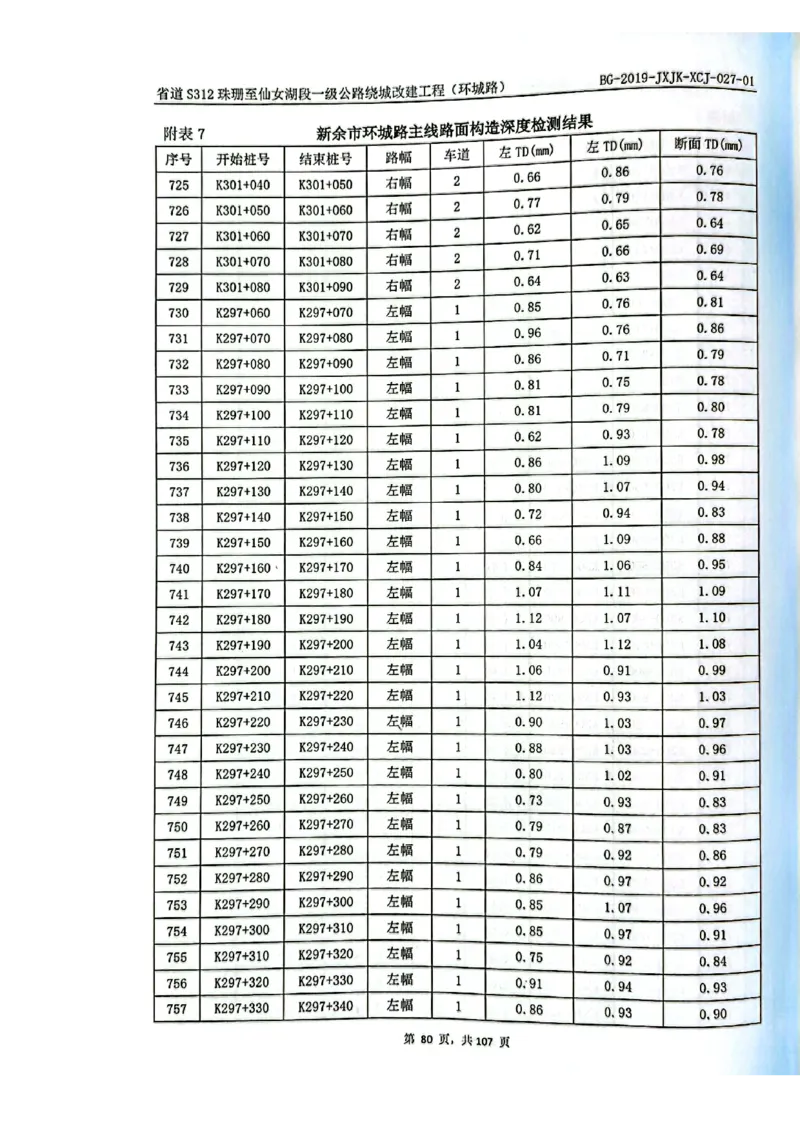 8、路面检测报告_2021-2023年优秀施组方案_施工组织设计_施组11-新余环城路项目施工组织设计_交工验收记录_S312