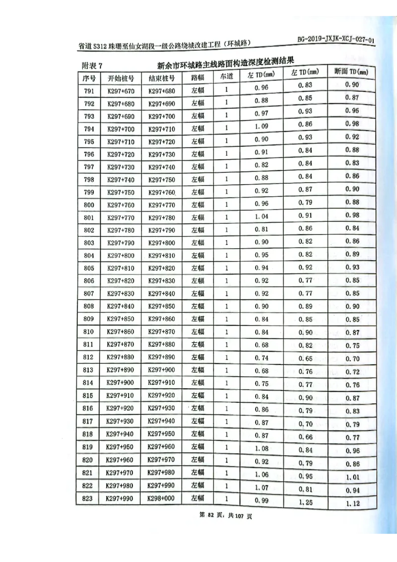 8、路面检测报告_2021-2023年优秀施组方案_施工组织设计_施组11-新余环城路项目施工组织设计_交工验收记录_S312