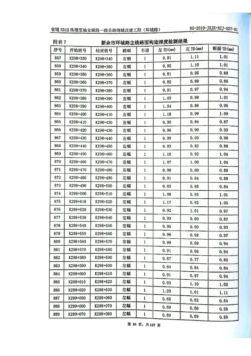 8、路面检测报告_2021-2023年优秀施组方案_施工组织设计_施组11-新余环城路项目施工组织设计_交工验收记录_S312