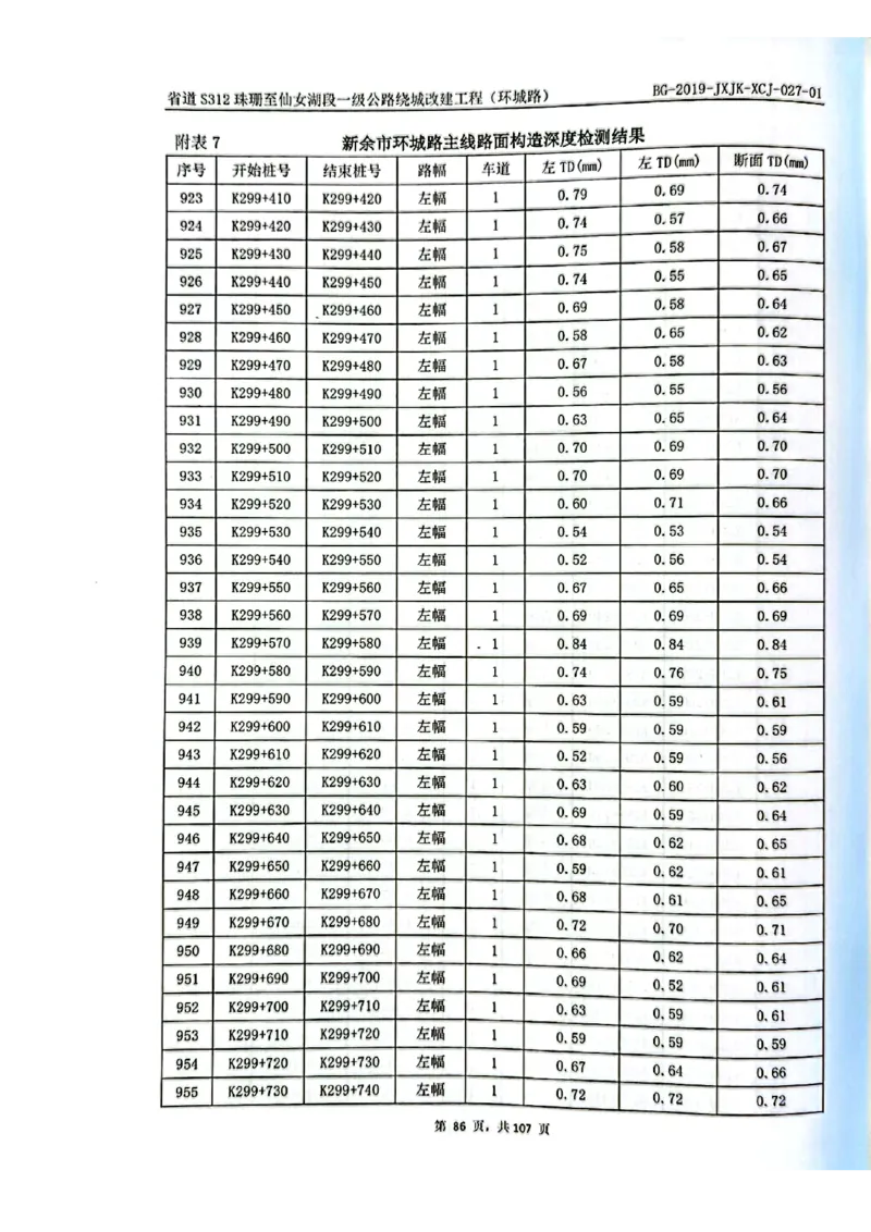 8、路面检测报告_2021-2023年优秀施组方案_施工组织设计_施组11-新余环城路项目施工组织设计_交工验收记录_S312