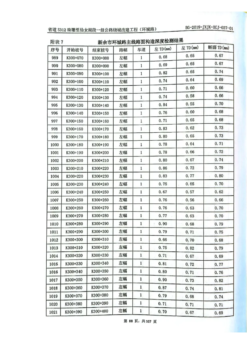 8、路面检测报告_2021-2023年优秀施组方案_施工组织设计_施组11-新余环城路项目施工组织设计_交工验收记录_S312
