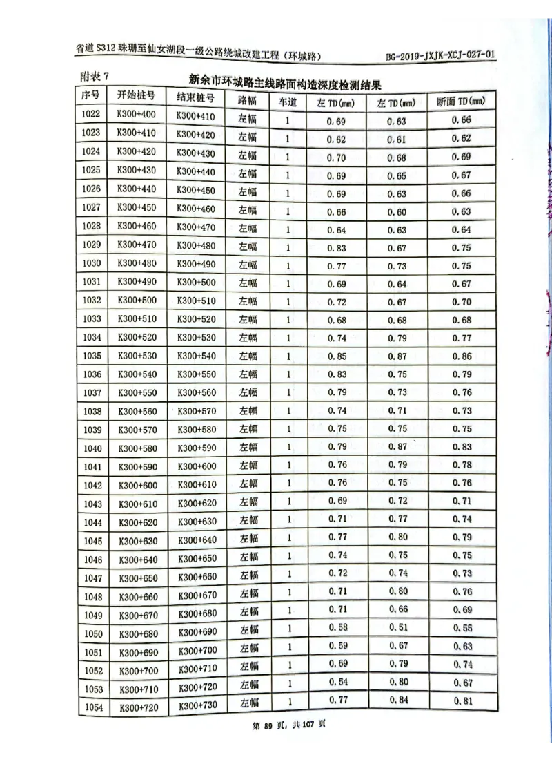 8、路面检测报告_2021-2023年优秀施组方案_施工组织设计_施组11-新余环城路项目施工组织设计_交工验收记录_S312