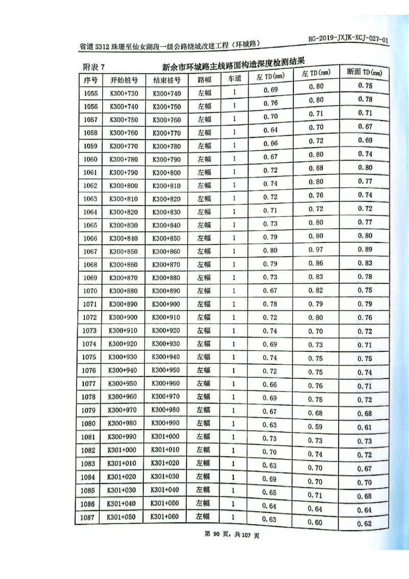 8、路面检测报告_2021-2023年优秀施组方案_施工组织设计_施组11-新余环城路项目施工组织设计_交工验收记录_S312