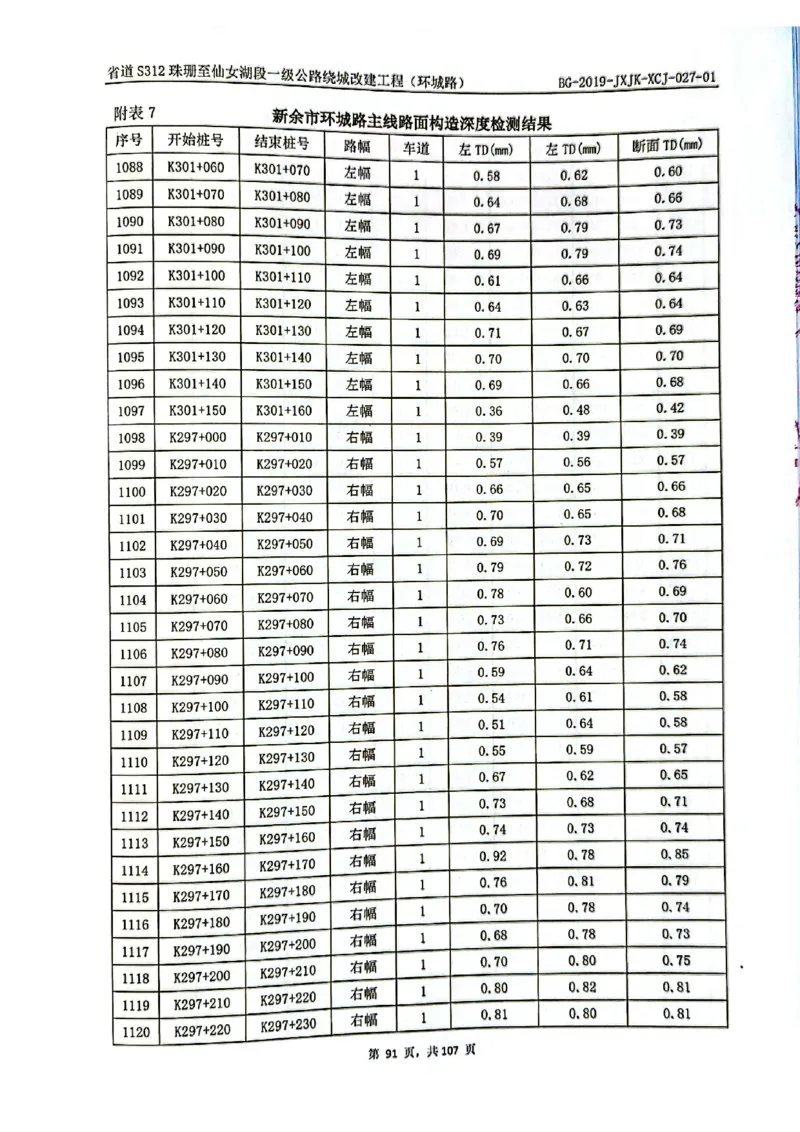 8、路面检测报告_2021-2023年优秀施组方案_施工组织设计_施组11-新余环城路项目施工组织设计_交工验收记录_S312