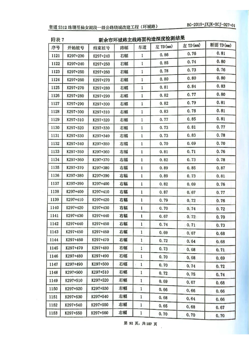 8、路面检测报告_2021-2023年优秀施组方案_施工组织设计_施组11-新余环城路项目施工组织设计_交工验收记录_S312